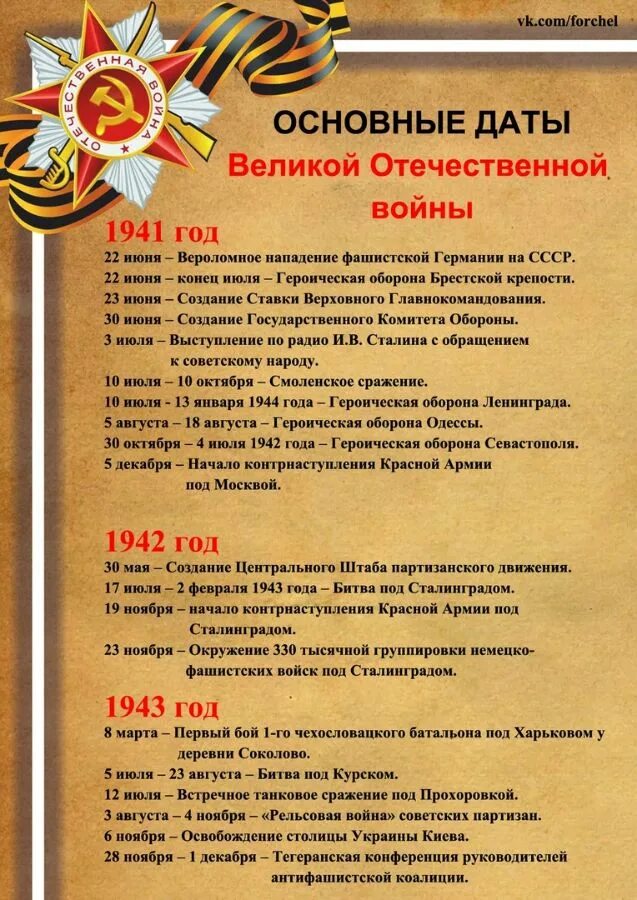 Даты событий великой отечественной войны 1941 1945. Основные даты Великой Отечественной войны 1941-1945. Даты основных сражений Великой Отечественной войны 1941-1945. Важнейшие даты ВОВ 1941-1945 таблица. Даты основных сражений Великой Отечественной войны.