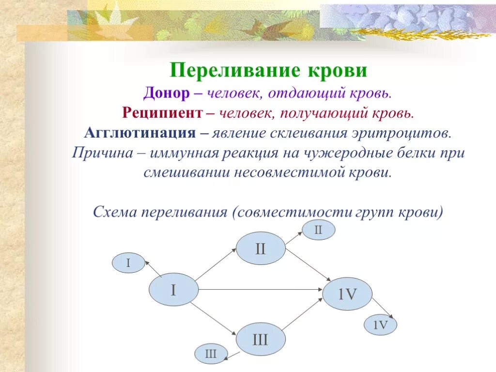 Донор реципиент схема. Явление, возникающие при смешивании двух несовместимых групп крови. Схемы переливания крови для реципиента. Явление несовместимости групп крови.