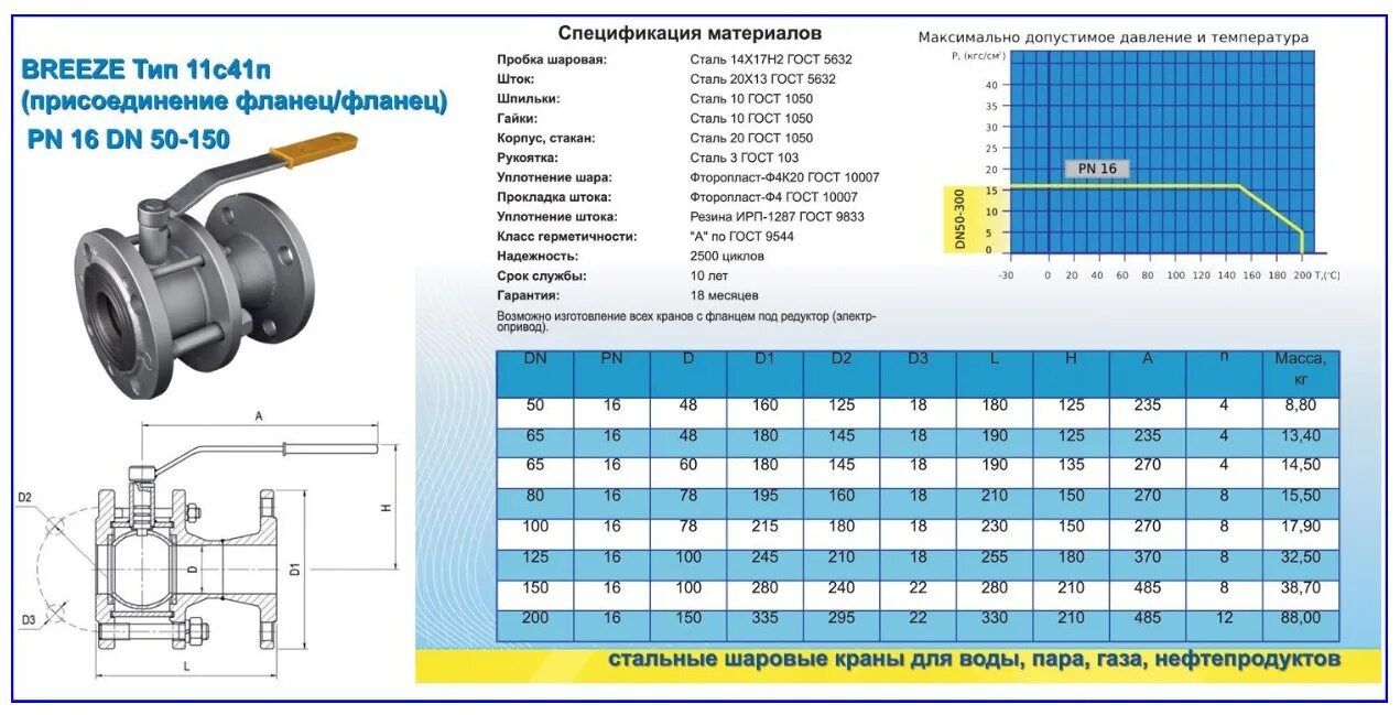 Вес кранов шаровых фланцевых