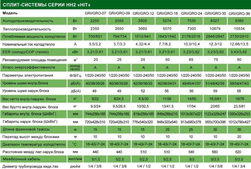Топ 10 сплит систем. Холодопроизводительность сплит системы 24. холодопроизводительность сплит системы 12. мощность кондиционера. характеристики сплит систем.