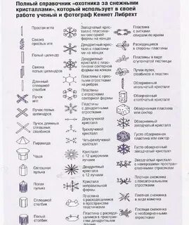 Соответствие названий снежинок