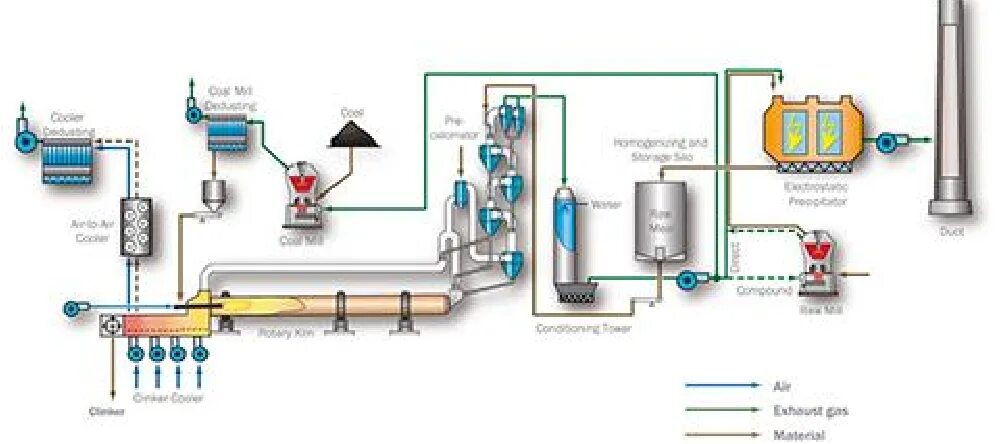Effect on the process of. Scheme of portland cement production technologies чертёж. cement production process. portland cement manufacturing scheme чертёж. production line for cement.