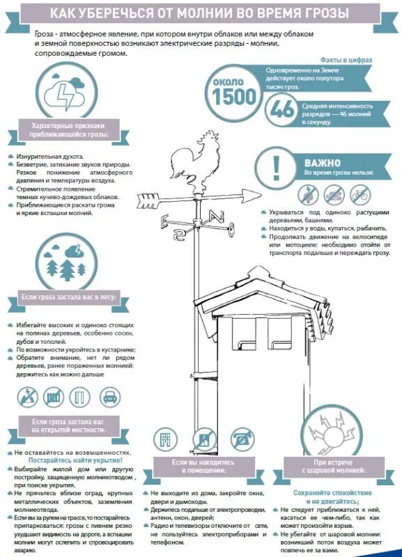 Памятка поведения при грозе и молнии. Правила безопасности в грозу. Карта безопасного поведения. Памятка поведения при грозе. Памятка как уберечься от молнии.