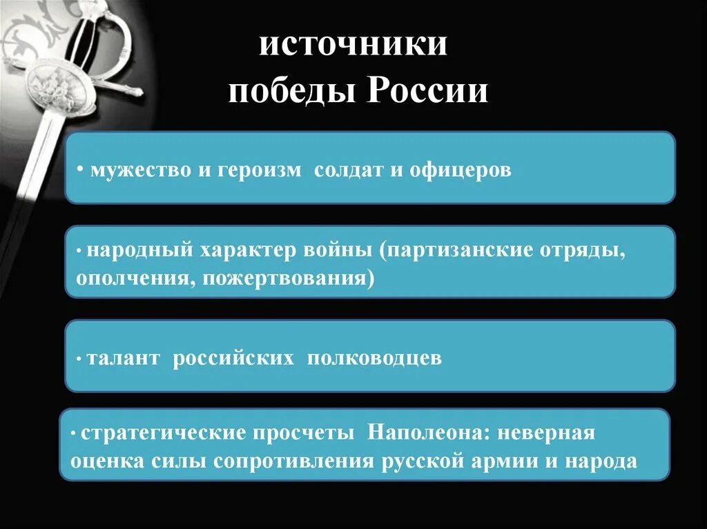 В чем источник побед россии. Источники Победы. Источник побед России. Источник Победы России в 1812. Источник побед России в войнах.