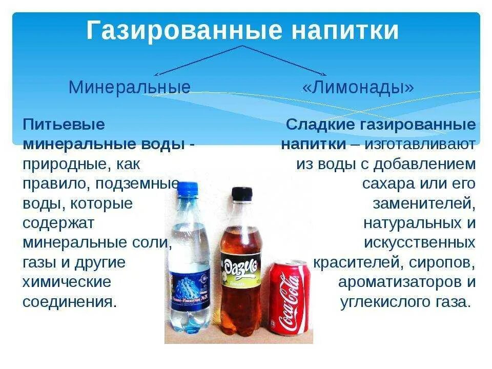 Виды газированных напитков. Польза от газированных напитков. информация о газировках. польза газированной воды. вред газированных напитков.