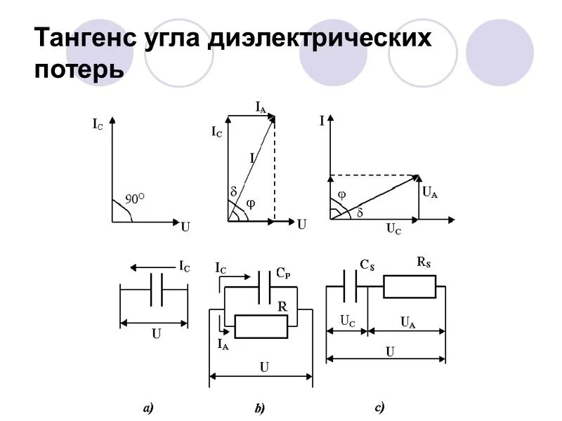 Угол диэлектрических потерь тангенс угла диэлектрических потерь. Тангенс диэлектрических потерь трансформатора. Схема измерения тангенса угла диэлектрических потерь. Тангенс угла диэлектрических потерь формула. Потери в диэлектриках