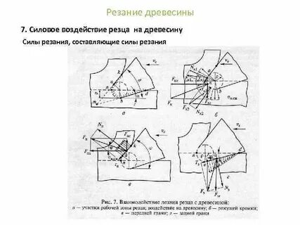 Силовое воздействие