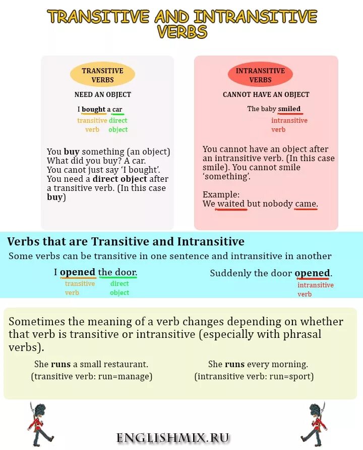 Intransitive verbs. Transitive and intransitive глаголы. транзитивные глаголы в английском языке. переходные глаголы в английском. переходный глагол в английском.