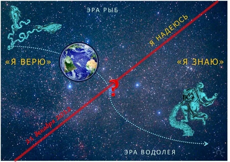 Когда закончится эра водолея. Знак эры водолея. Эра водолея символ. Эра водолея эпохи. Эпоха рыб и эпоха водолея.
