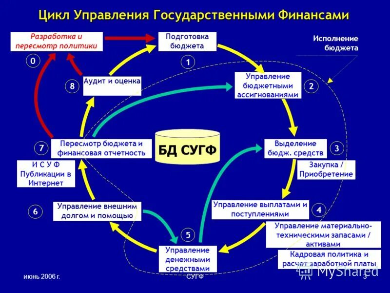 Управление приходом