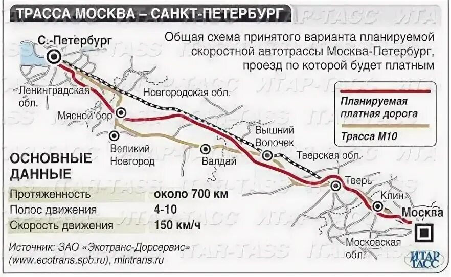 Стоимость дороги до санкт петербурга. Платная дорога Москва Санкт-Петербург м11. Платная дорога Москва СПБ м11. Платная трасса Тверь Санкт-Петербург м11. Платная дорога м11 Тверь СПБ.