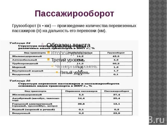 Пассажирооборот формула. Как рассчитать пассажирооборот. Как определить пассажирооборот. Расчет пассажирооборота формула. Пассажира пассажирооборот