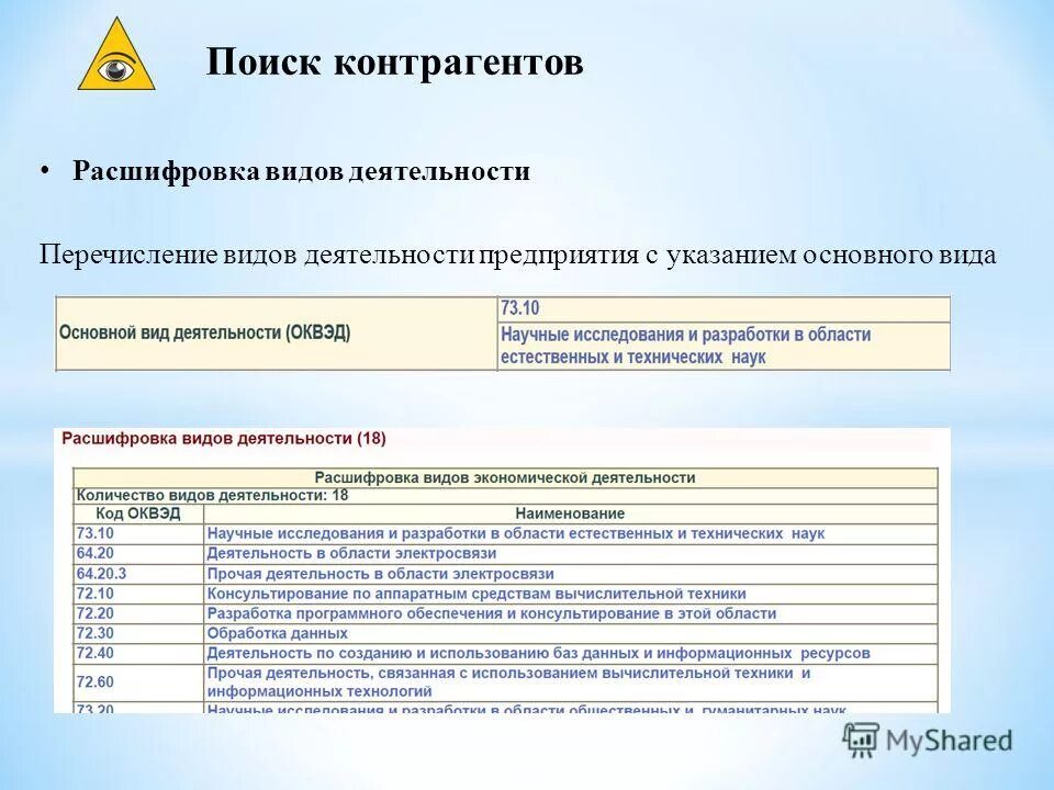 где найти оквэд организации