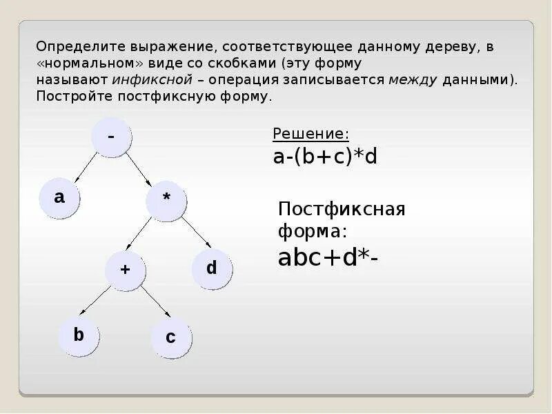 Выраженный в типах и формах. Префиксная и постфиксная форма. Инфиксная форма и постфиксная форма. Постфиксная форма записи дерева. Постфиксная и префиксная формы записи выражений.