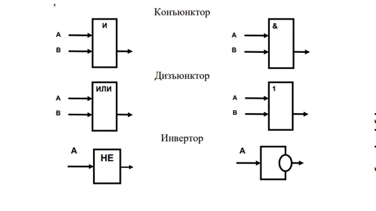 Инвертор логический элемент. Логические элементы конъюнктор дизъюнктор инвертор. логические элементы конъюнктор инвертор информатика. схемы логические конъюнктор дизъюнктор инвертор. изобразите функциональные элементы конъюнктор дизъюнктор инвертор.