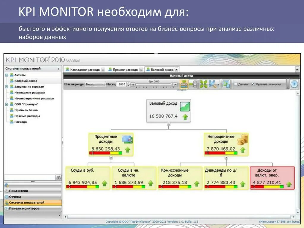 Kpi 4. KPI монитор. KPI презентация. КПЭ на слайде. Презентация по КПЭ.