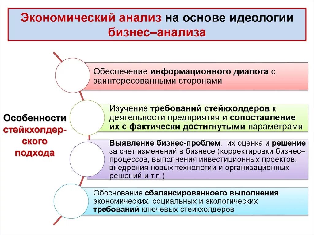 Экономический анализ. Анализ это в экономике. Экономический анализ в бизнесе. Основы экономического анализа. Экономический анализ основывается на