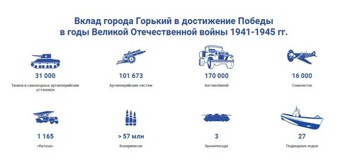 Вклады великий новгород