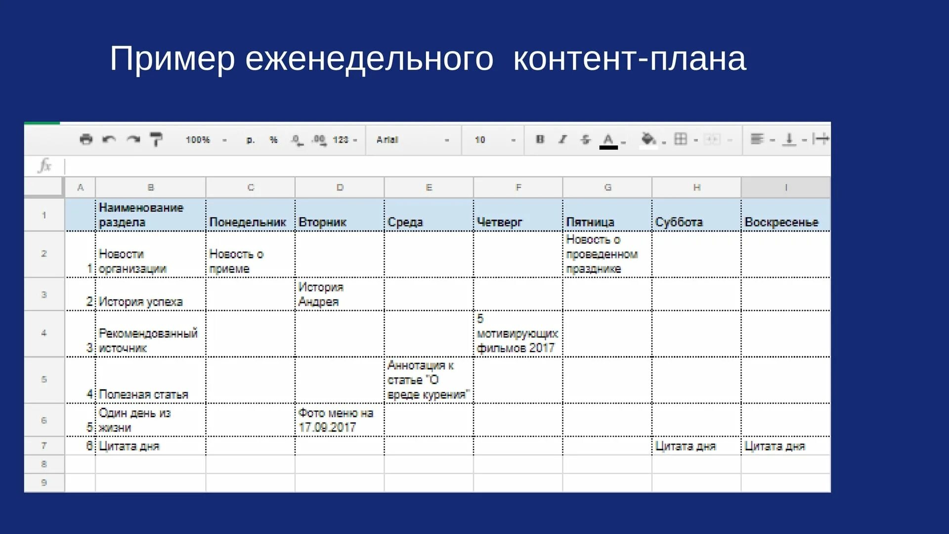 Формирование контент плана. Контент план. Разработка контент плана. Примерный контент план. Контент план пример.