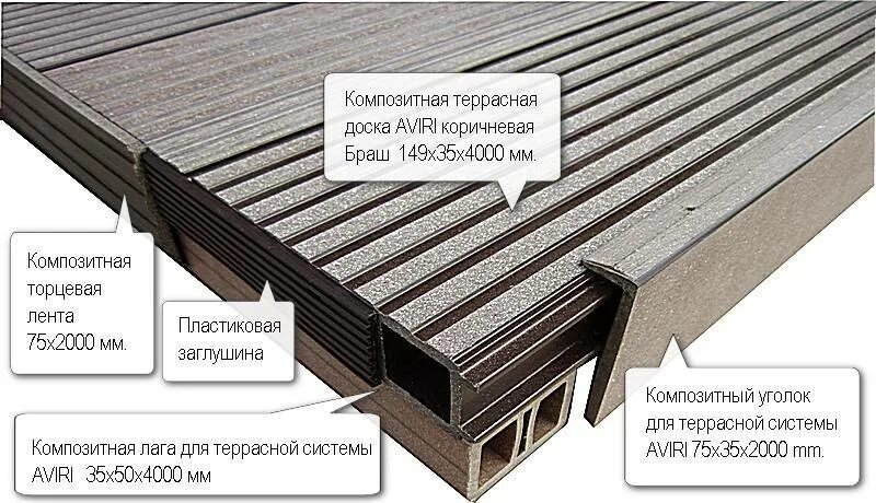 Лаги для террасной доски размеры. Террасная доска дпк размеры. Калькулятор дпк. Калькулятор дпк. Толщина дпк доски.