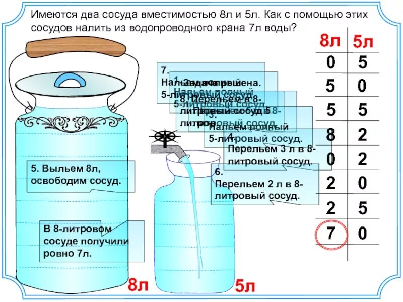 3 л воды. Задача на переливания сосудов. Решение задач на переливание с помощью таблицы. 5л и 3л вода. Имеется два сосуда емкостью.