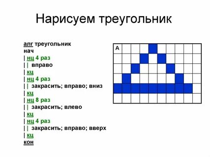 Запишите линейный алгоритм исполняя который