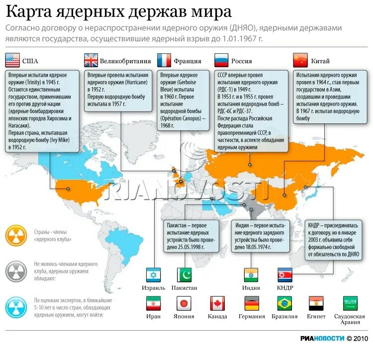 Какие страны имеют ядерное оружие. Страны имеющие ядерное оружие. Страны клуб ядерных держав. Все стали против россии