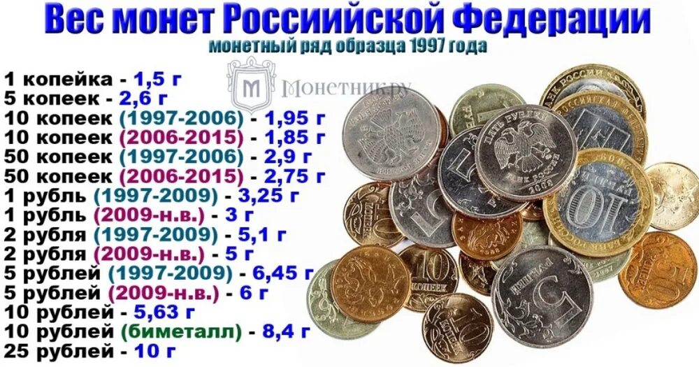 Сколько 3 гривны в рублях. Вес российских монет. Вес монет рублей. Вес копейки монеты. Вес рублевой монеты.