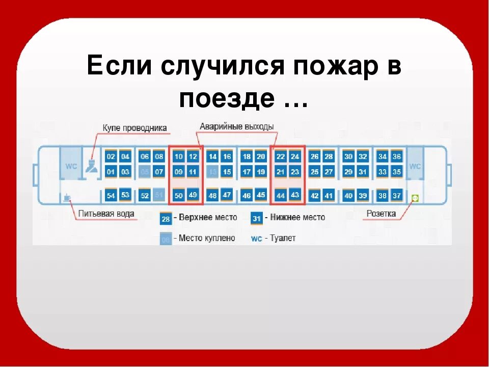 В каких вагонах аварийный выход. Аварийное окно в плацкартном вагоне схема. Схема вагона с аварийными окнами. Аварийное окно в купейном вагоне схема. Вагон места схема плацкарт аварийные окна.