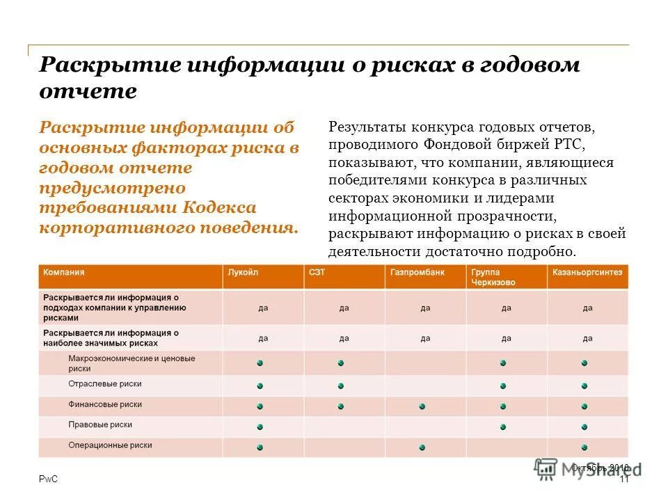 Раскрытие информации ооо