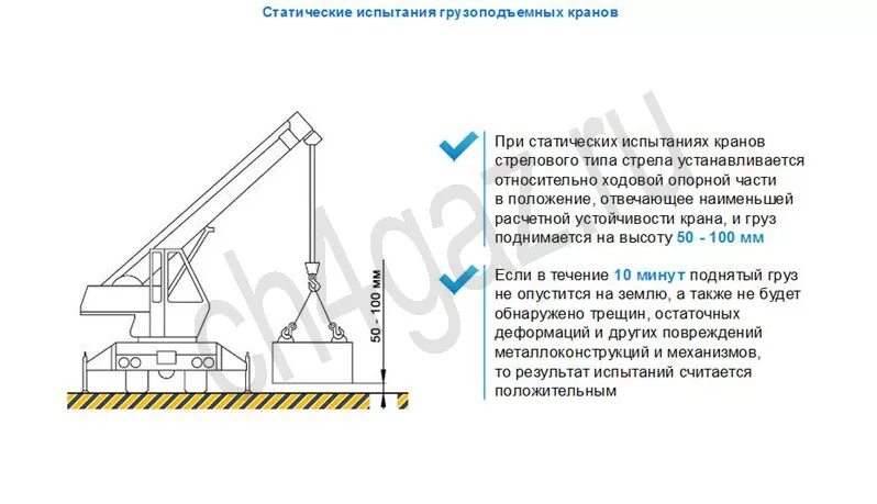 Техническое освидетельствование грузоподъемных машин. Нагрузка для динамических испытаний крана. Статические и динамические испытания грузоподъемных машин. Статические и динамические испытания. Испытание крана. Схема испытания мостового крана.