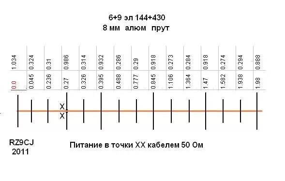 укв антенны 144 430 мгц. антенна 144/430. антенна на 145 430 мгц rz9cj. 500 однодиапазонная. Sg7900 антенна.