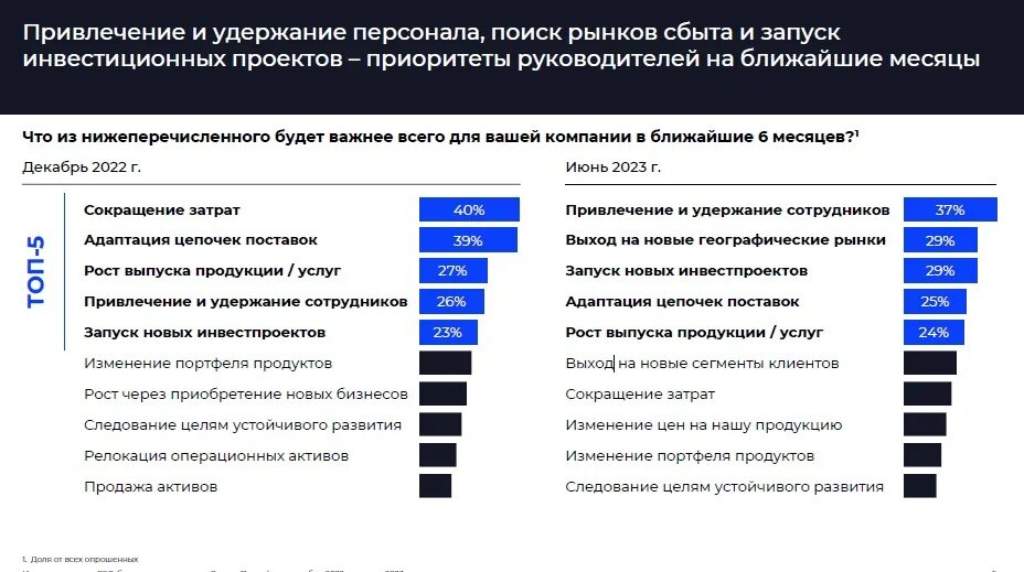 Крупное предприятие. Оценочный балл бизнеса.