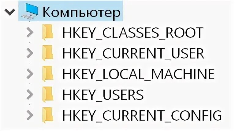 Как скопировать неэкспортируемый