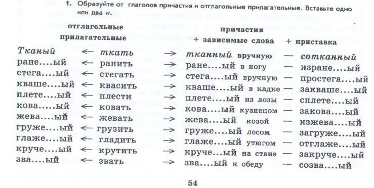 Н В прилагательных и причастиях. Задание на н и НН В прилагательных и причастиях. Y B YY D ghbkufntkmys[ eghf;ytybt. 2 Н В прилагательных и причастиях.