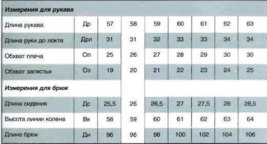 длина руки от плеча. длина руки до локтя мерка. как измерит домну рукава. длина рукава как измерить. длина руки от плеча.