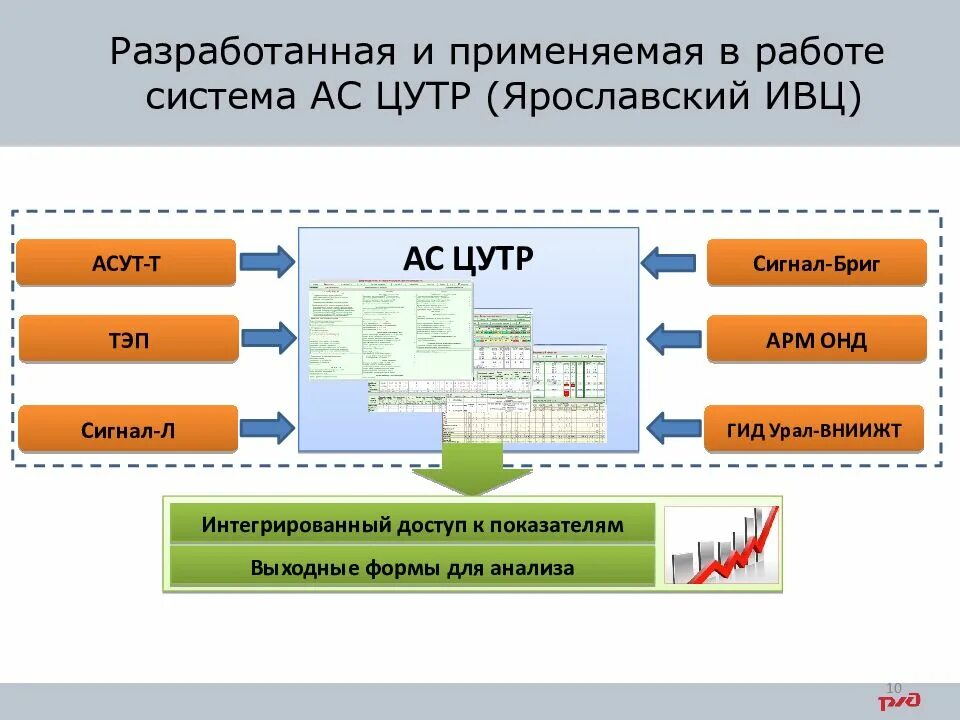 Управление тяговыми ресурсами. Центр управления тяговыми ресурсами. АСУТ РЖД. Автоматизированная система управления тяговыми ресурсами (АСУТ). Асу лк