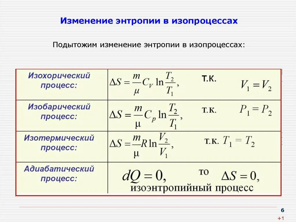 Как изменится система. Изменение энтропии идеального газа в изотермическом процессе. Изменение энтропии формула. Формула для вычисления изменения энтропии. Изменение энтропии идеального газа формула.