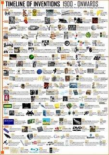 History of inventions