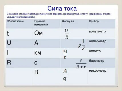 Сила тока обозначение буквой
