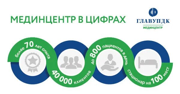 Мединцентр главупдк при мид. Мединцентр главупдк при мид россии. мединцентр на добрынинской. мединцентр на добрынинской официальный сайт. &quot;главупдк при мид россии&quot; филиал &quot;мединцентр &quot; фгуп.