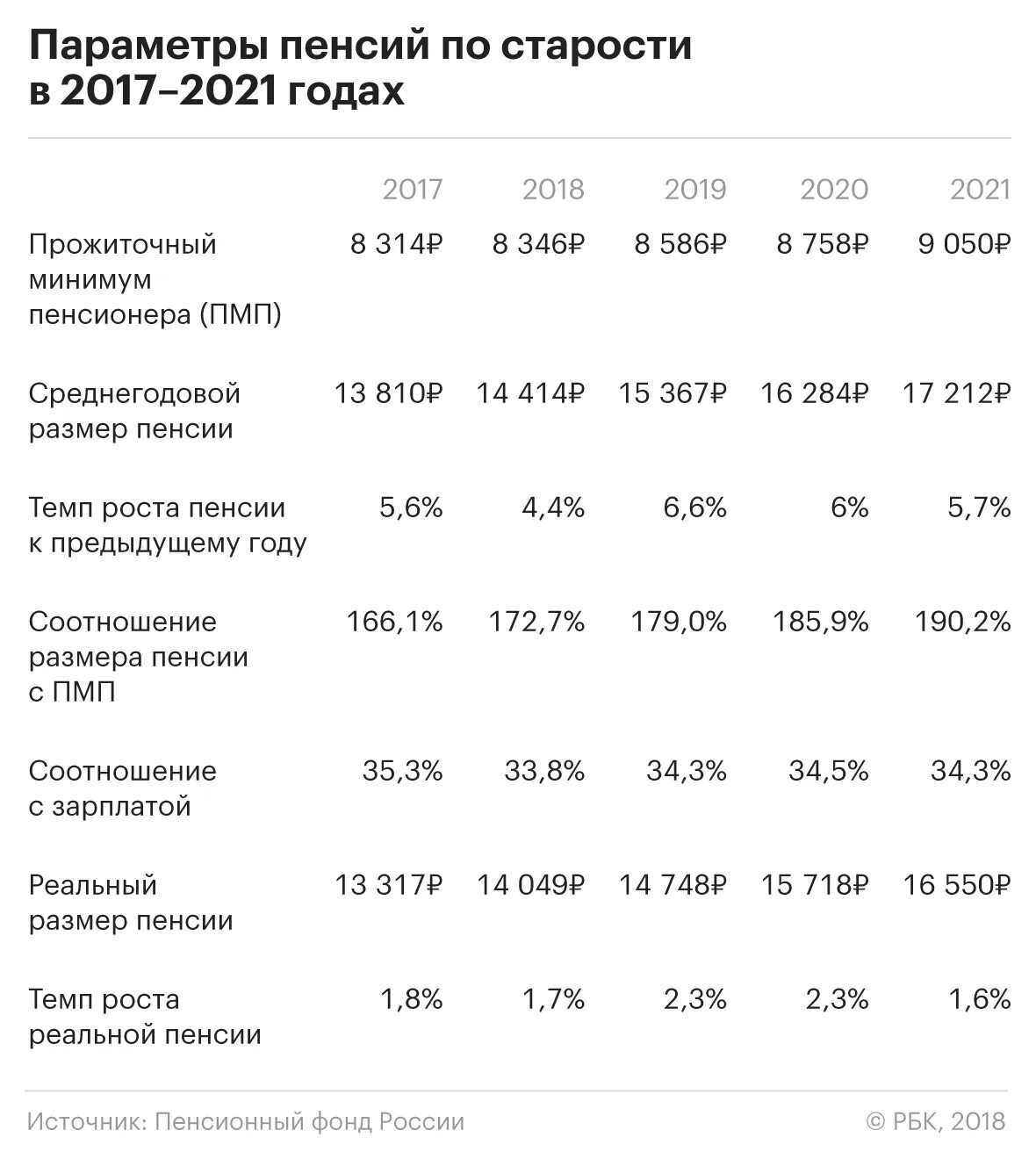 Повышение минимальной пенсии