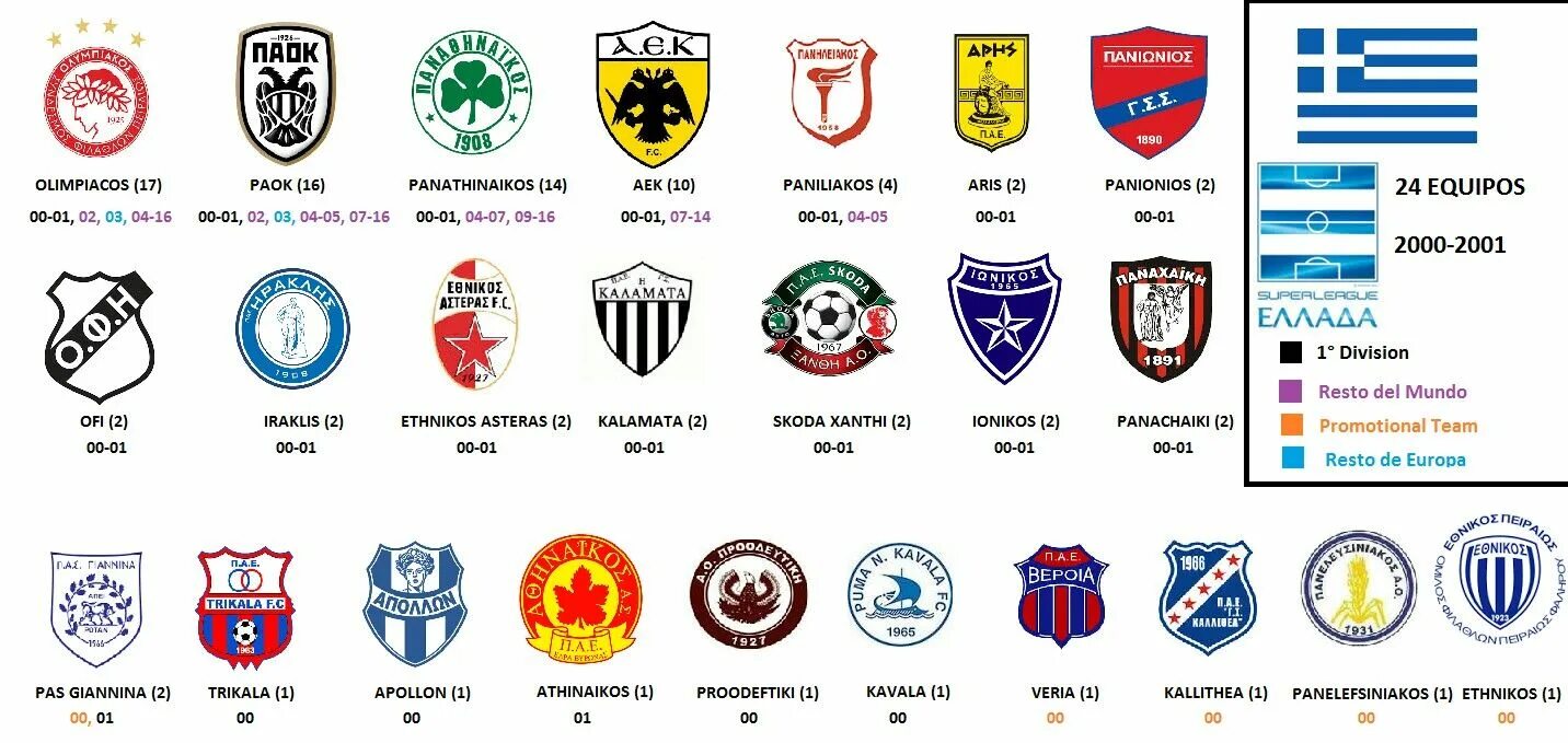 Футбольный клуб греции. Греческие футбольные клубы. Греческие футбольные клубы эмблемы. Название для футбольной команды.