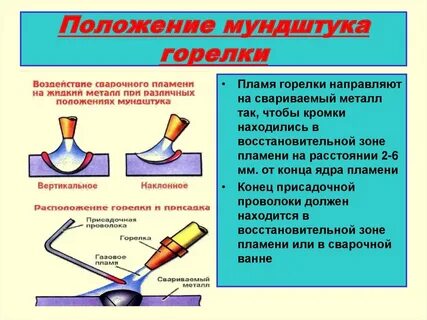 Применяется при сварке металлов