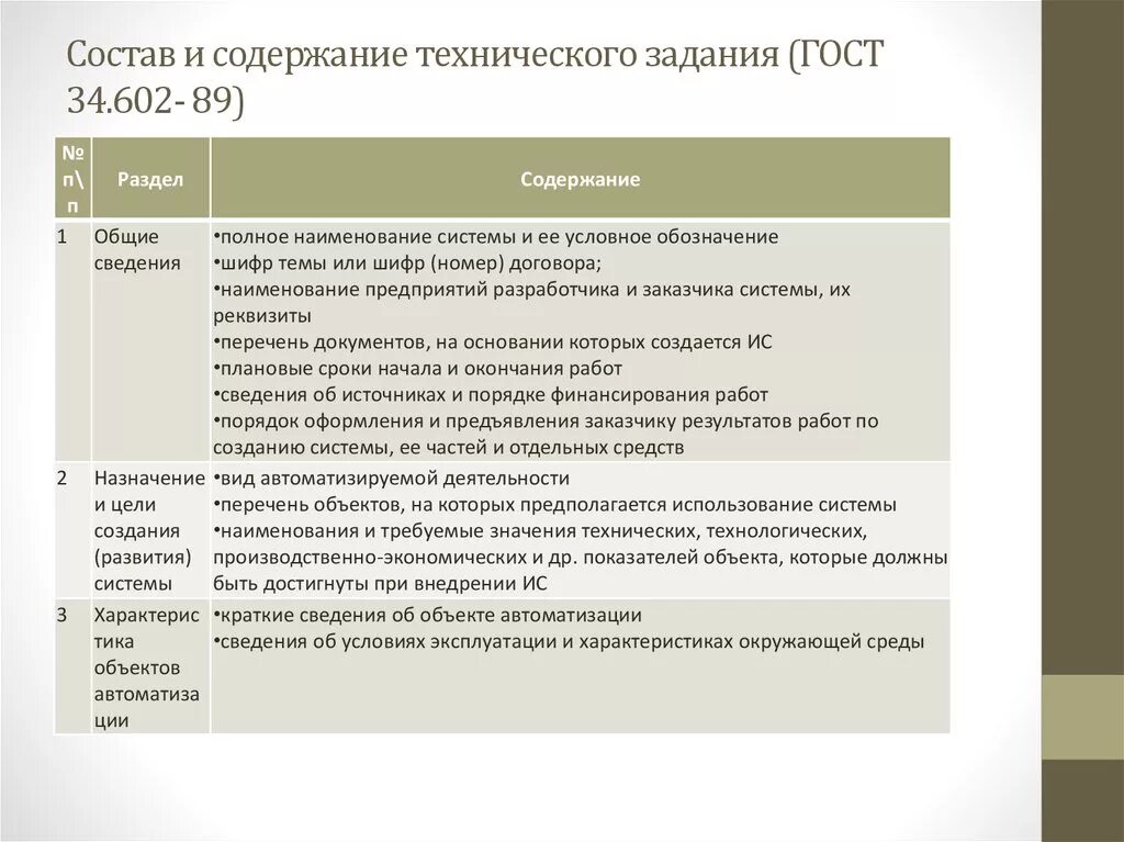 Содержание технического проекта ГОСТ 34.602-89. Состав и содержание технического задания (ГОСТ 34.602- 89). Техническое задание по ГОСТ 34. Технического задания по ГОСТ 34 (ТЗ. Технические задание изделии