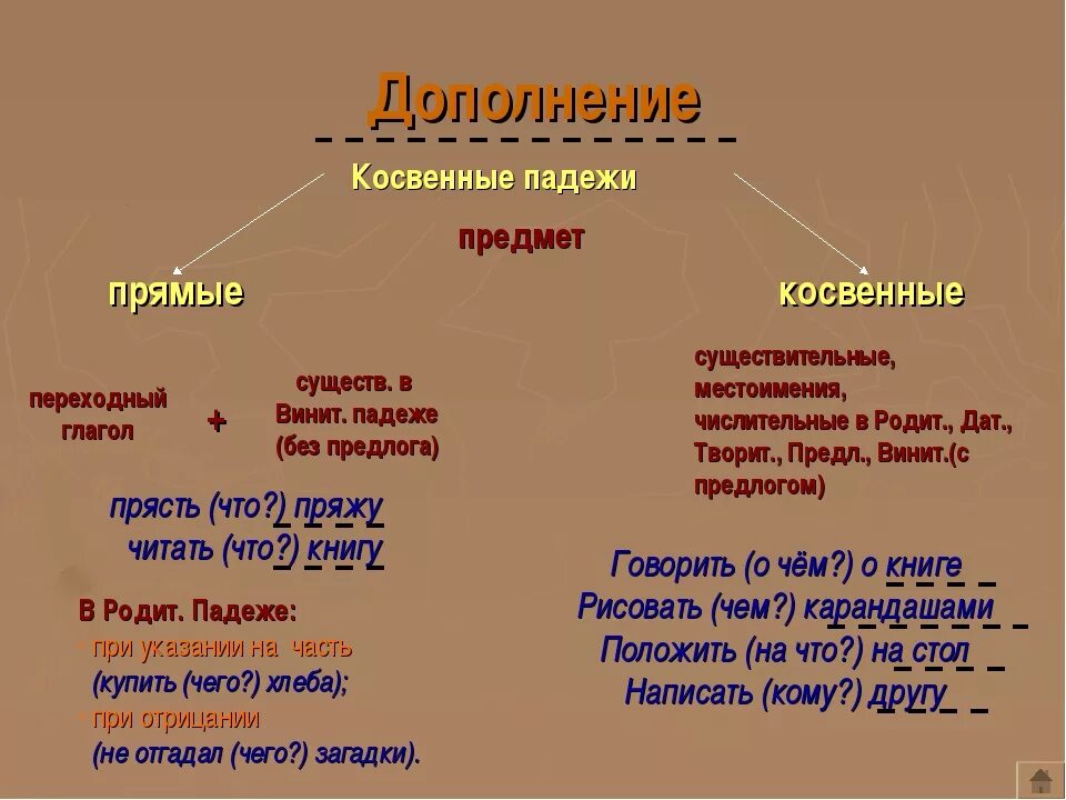 Средняя косвенная. Типы дополнений в русском языке. Дополнение типы дополнений. Прямое и косвенное дополнение таблица. Русский язык 8 класс дополнение прямое и косвенное.