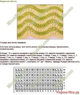 узор ажурные волны спицами схема с описанием.