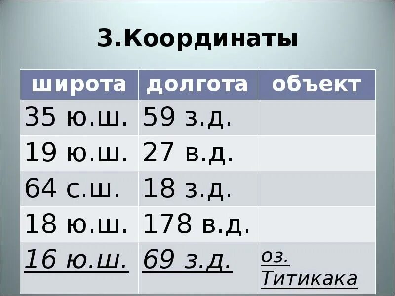 Ширина и долгота. Широта и долгота. Координаты широта и долгота. Координаты городов широта и долгота. Географические координаты Новосибирска широта и долгота.