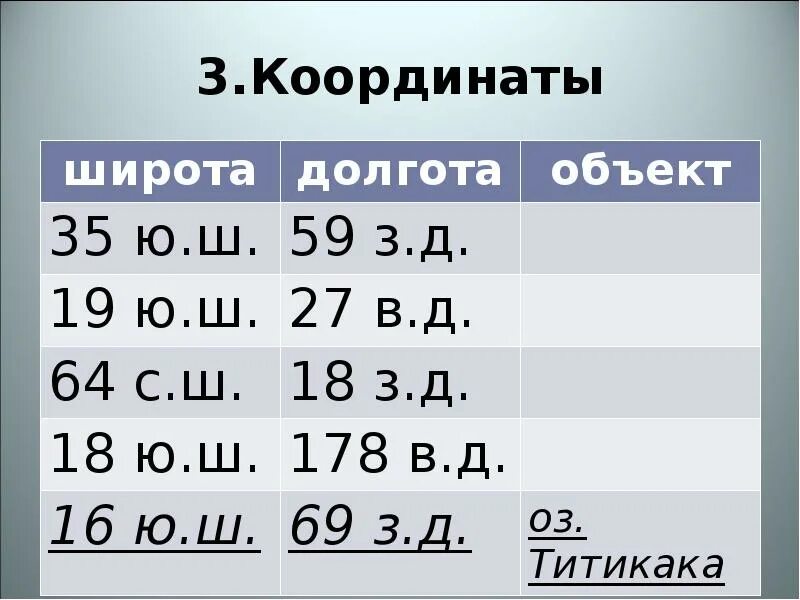 Определить географические координаты озера. Географические координаты. Широта и долгота. Географические координаты широта и долгота. Координаты широты.