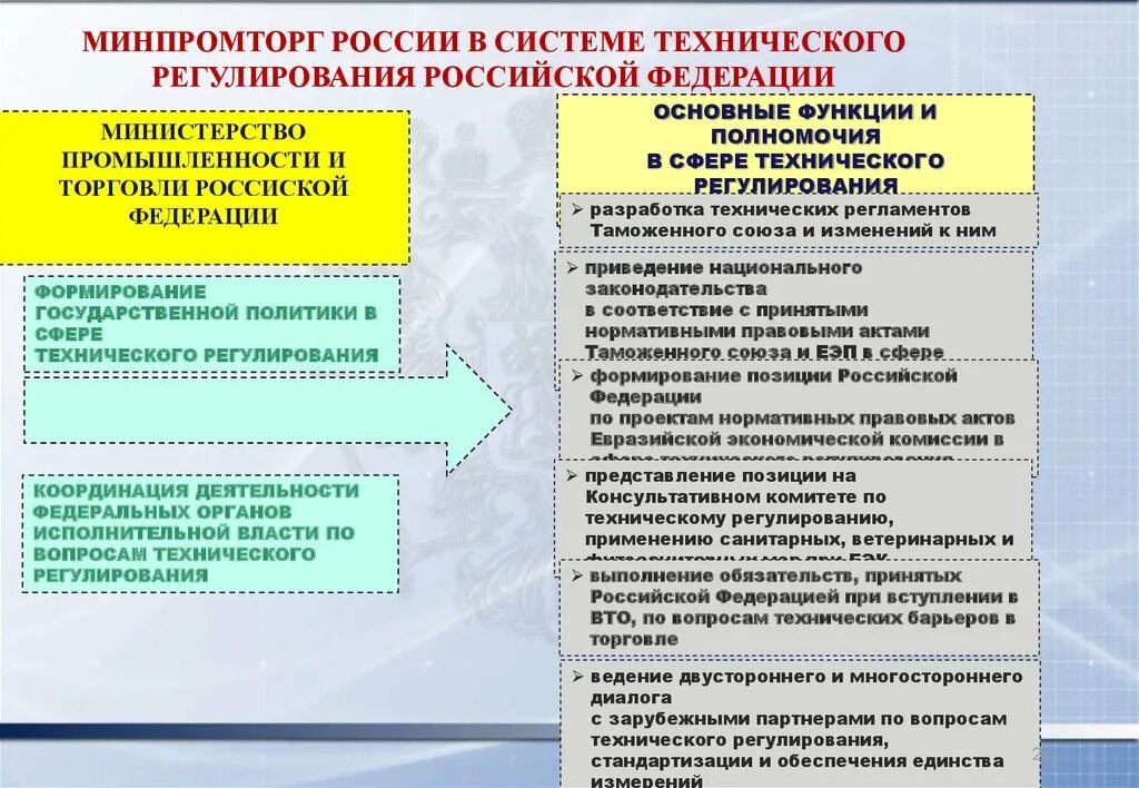 Полномочия правительства РФ В исполнительной власти. Структура органов регулирования. Органы технического регулирования. Функции Министерства промышленности и торговли.